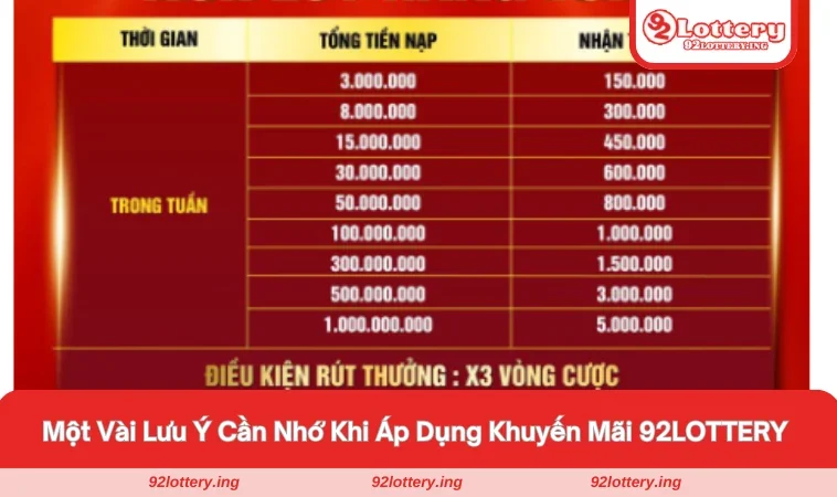 Hội viên cần đảm bảo tuân thủ đúng quy định để nhận ưu đãi tại 92LOTTERY